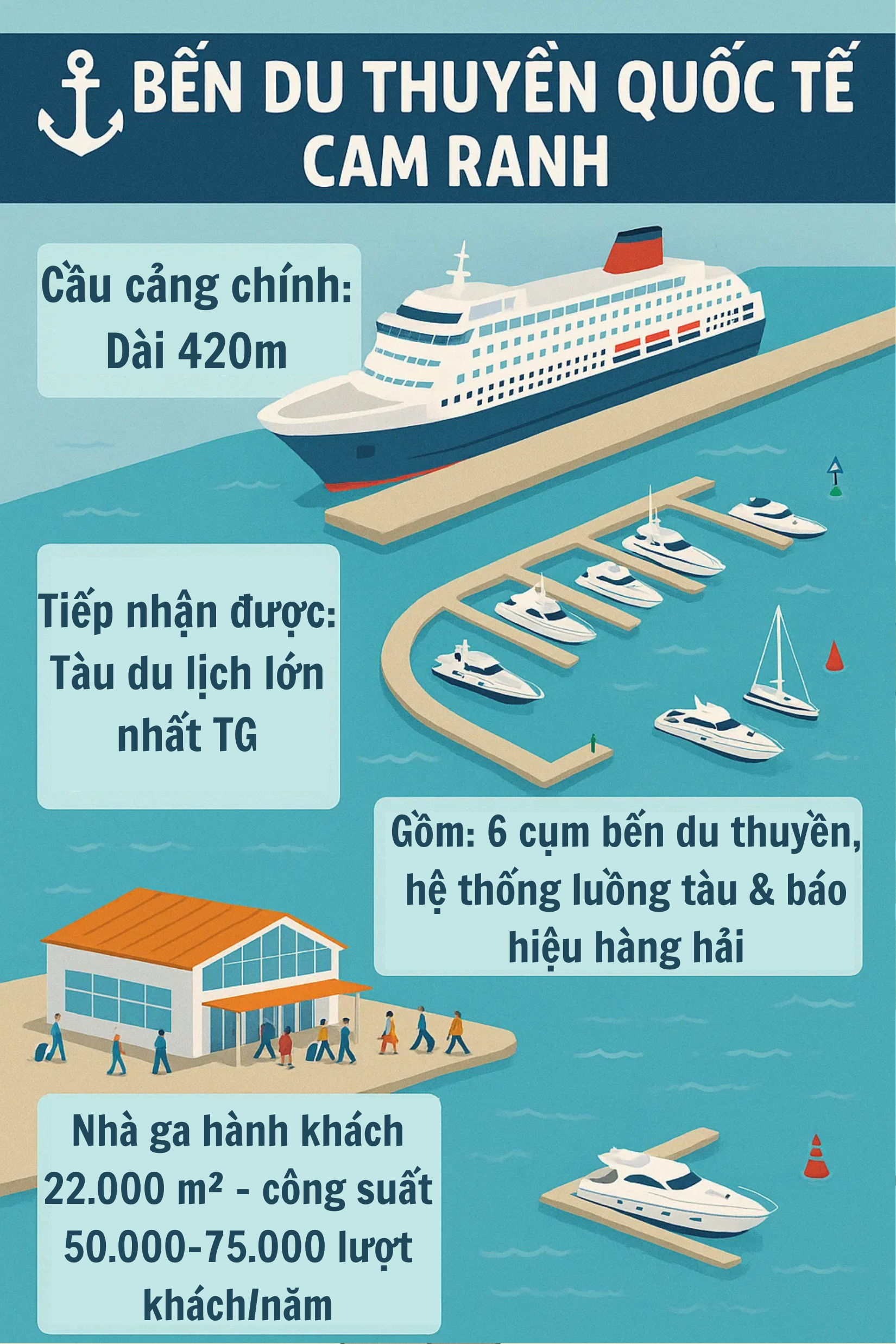 Đại đô thị 800ha, trị giá 2,06 tỷ USD, liền kề sân bay và cảng biển quốc tế vừa lập kỷ lục Việt Nam- Ảnh 2.