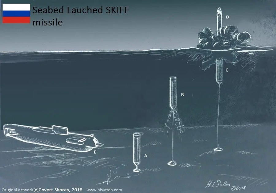 Tên lửa Skif sẽ khiến Golden Dome trở nên vô nghĩa- Ảnh 2.