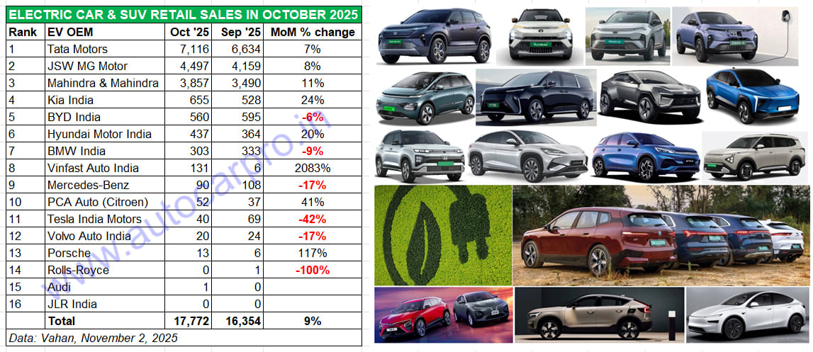 VinFast của tỷ phú Phạm Nhật Vượng đang hoạt động thế nào tại nền kinh tế lớn thứ 5 thế giới?- Ảnh 2.