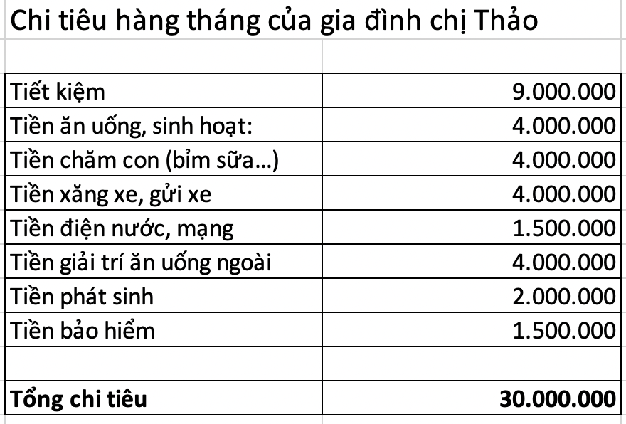 Ở nhà chăm con, tiêu lương 30 triệu của chồng: Mẹ bỉm Hà Nội vẫn tiết kiệm gần 1 chỉ vàng nhờ cách 