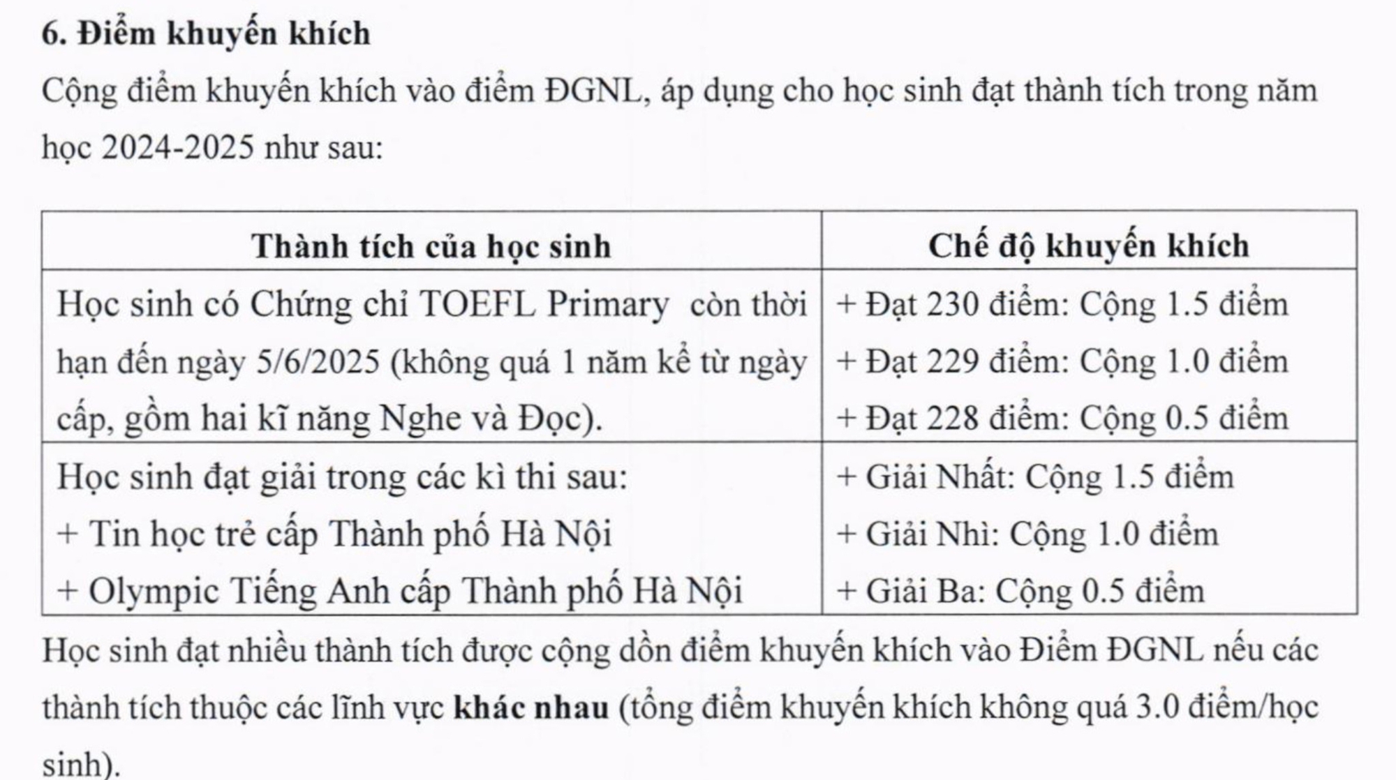 Bà mẹ Hà Nội bật mí 1 "lợi thế bí mật" giúp con dễ thi đỗ lớp 6 chất lượng cao: Nhiều em chỉ ôn 3 môn mà bỏ sót điều này!- Ảnh 2.