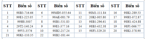 Hơn 300 chủ xe máy mang biển số sau nhanh chóng nộp phạt nguội theo Nghị định 168- Ảnh 1.