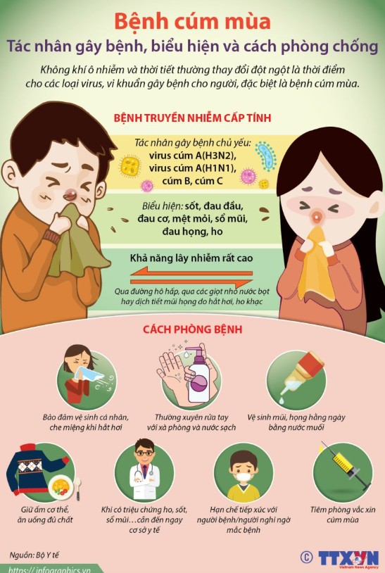 BV Bệnh nhiệt đới Trung ương cảnh báo hàng loạt trẻ em nhập viện, nguy cơ biến chứng nặng- Ảnh 3. BV Bệnh nhiệt đới Trung ương cảnh báo hàng loạt trẻ em nhập viện, nguy cơ biến chứng nặng- Ảnh 3.