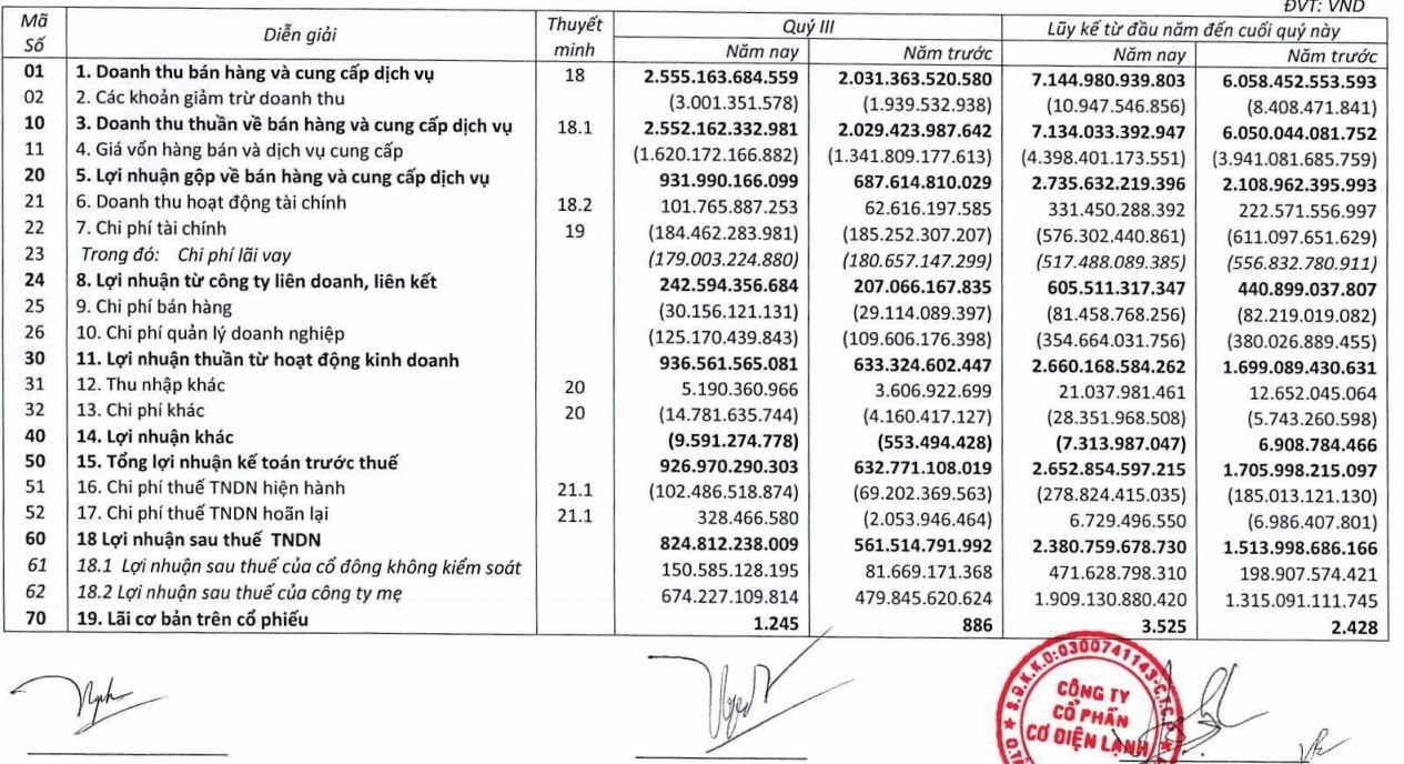 REE rót thêm 3.250 tỷ làm điện gió- Ảnh 6.