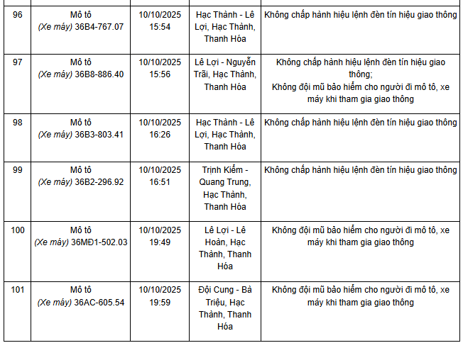 306 chủ xe máy mang biển số sau nhanh chóng nộp phạt nguội theo Nghị định 168- Ảnh 8. 306 chủ xe máy mang biển số sau nhanh chóng nộp phạt nguội theo Nghị định 168- Ảnh 8.
