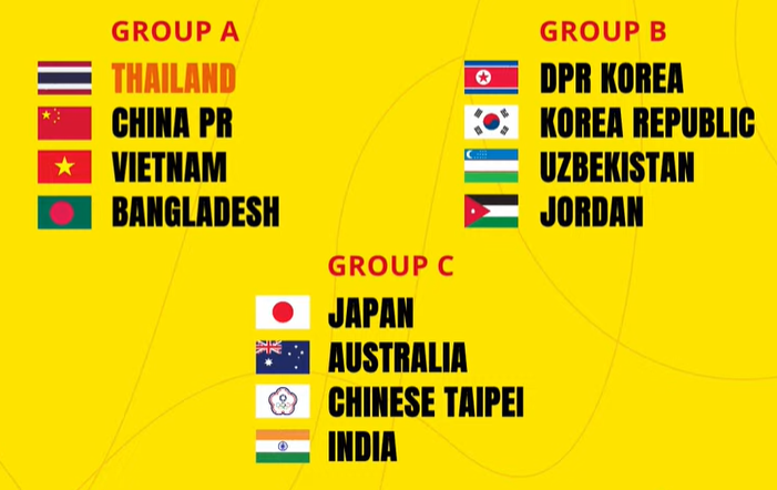 Việt Nam cùng bảng với Thái Lan và Trung Quốc, sáng cửa tiến xa ở giải châu Á 1 Giải châu Á: Tuyển Việt Nam cùng bảng với Thái Lan và Trung Quốc, sáng cửa tiến xa- Ảnh 1.