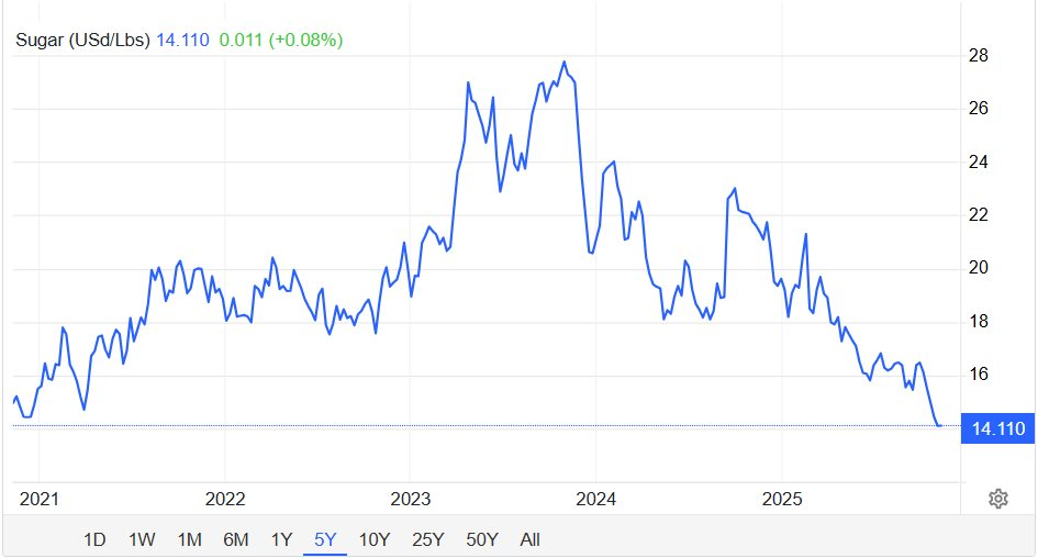 Sau 2 năm cấm xuất khẩu, quốc gia BRICS sắp bơm ra thị trường hàng triệu tấn nguyên liệu quan trọng - là mặt hàng Việt Nam có sản lượng 12 triệu tấn/năm- Ảnh 3.