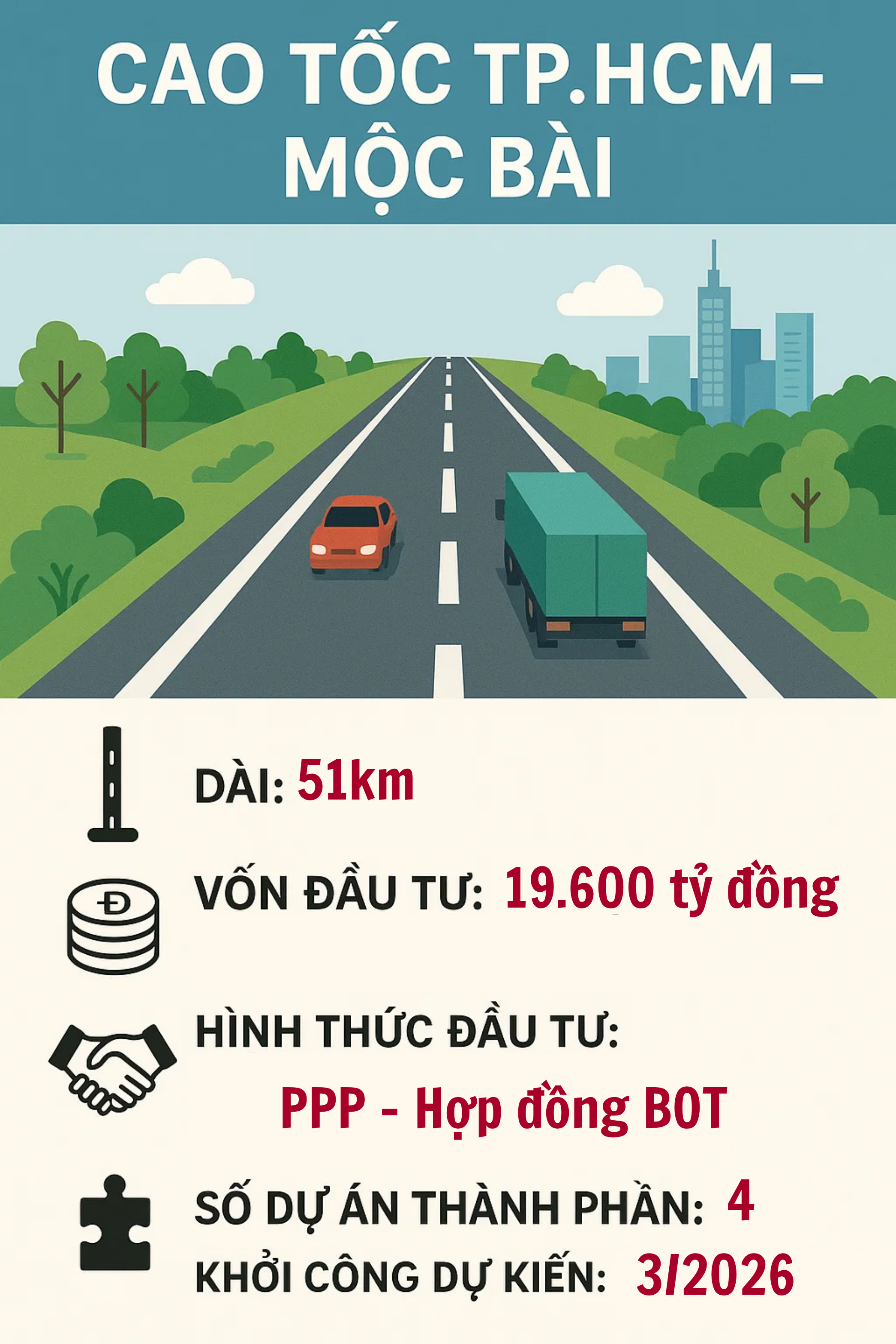 Tuyến đường huyết mạch 19.600 tỷ đồng chạy thẳng từ Việt Nam sang Campuchia chốt dấu mốc mới- Ảnh 2.