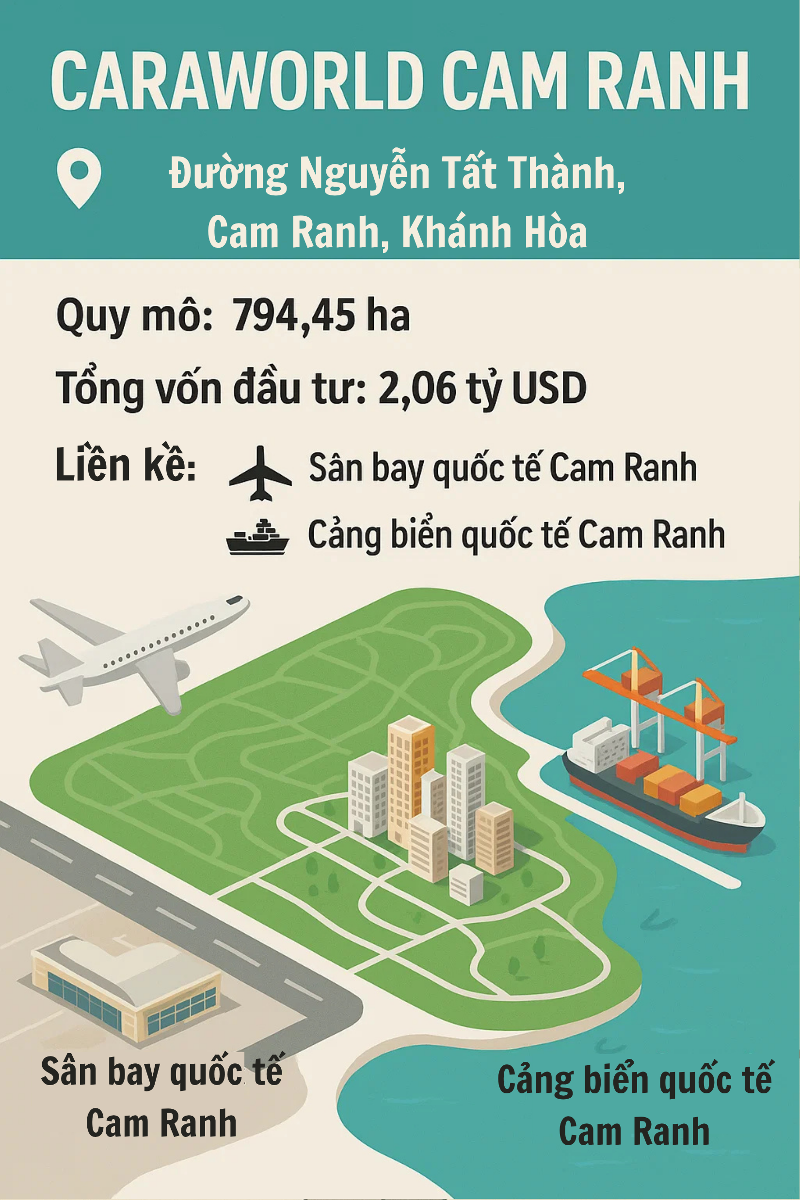 Đại đô thị 800ha, trị giá 2,06 tỷ USD, liền kề sân bay và cảng biển quốc tế vừa lập kỷ lục Việt Nam- Ảnh 4.