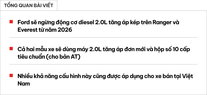 Động cơ Ford Ranger, Everest sắp thay đổi lớn: Bỏ loại đang có trên Wildtrak, Titanium, thay bằng máy mới, hộp số 10 cấp từ bản giá rẻ- Ảnh 1.
