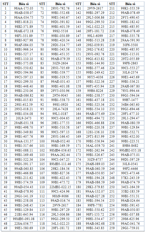 Hơn 300 chủ xe máy mang biển số sau nhanh chóng nộp phạt nguội theo Nghị định 168- Ảnh 2.