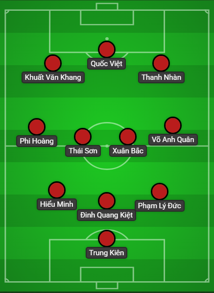 Đội hình Việt Nam vs Trung Quốc: HLV Kim Sang-sik dùng “chiến binh cao 1m95” để khắc chế đối phương?- Ảnh 3.