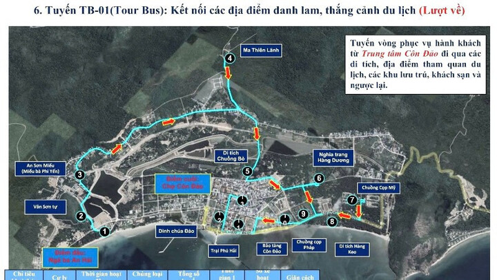 Giao thông xanh mở lối cho Côn Đảo phát triển bền vững- Ảnh 5.