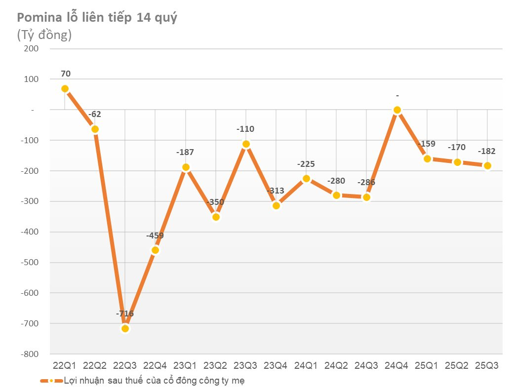 Tân CEO VinMetal: Thành viên của gia tộc họ Đỗ giữ ngôi 'vua thép' một thời, từng bắt tay THACO muốn làm thép ô tô nhưng bất thành - Ảnh 2.