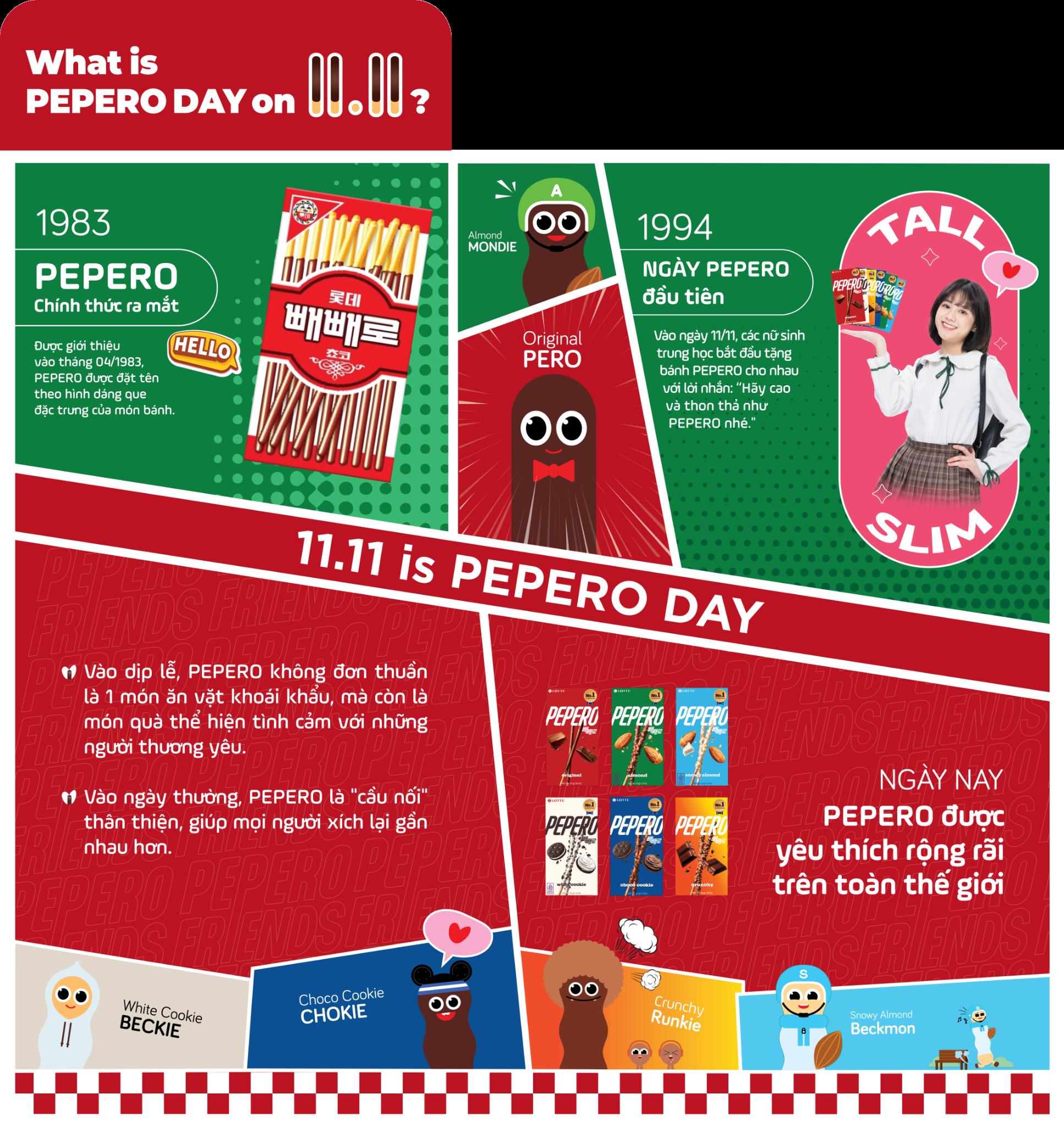 Hành trình 30 năm của biểu tượng văn hóa Hàn Quốc - PEPERO Day- Ảnh 1.