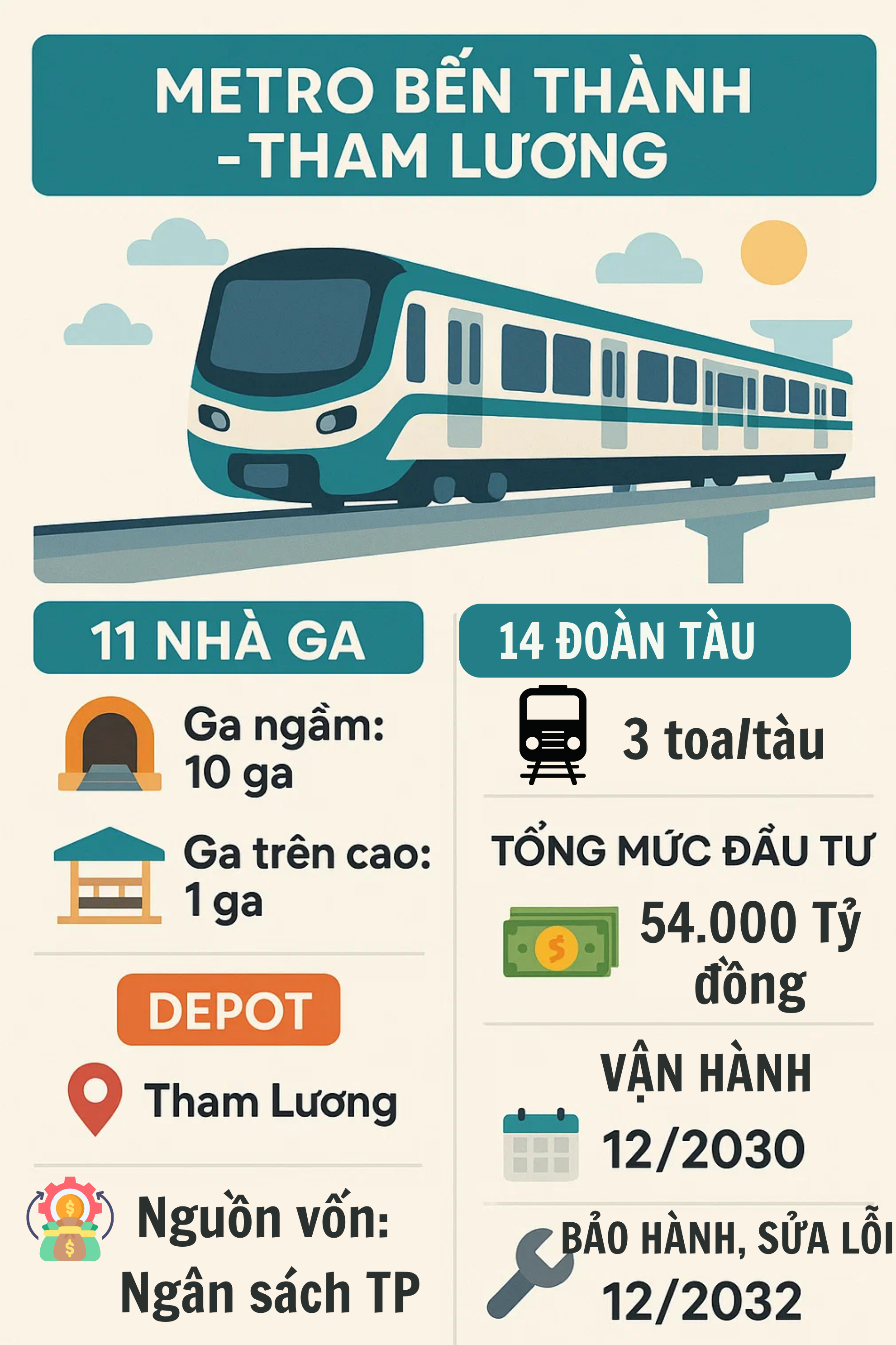 Chính thức: TP giàu nhất Việt Nam chốt lịch đặt nền móng cho 12km metro trị giá 54.000 tỷ đồng- Ảnh 3.