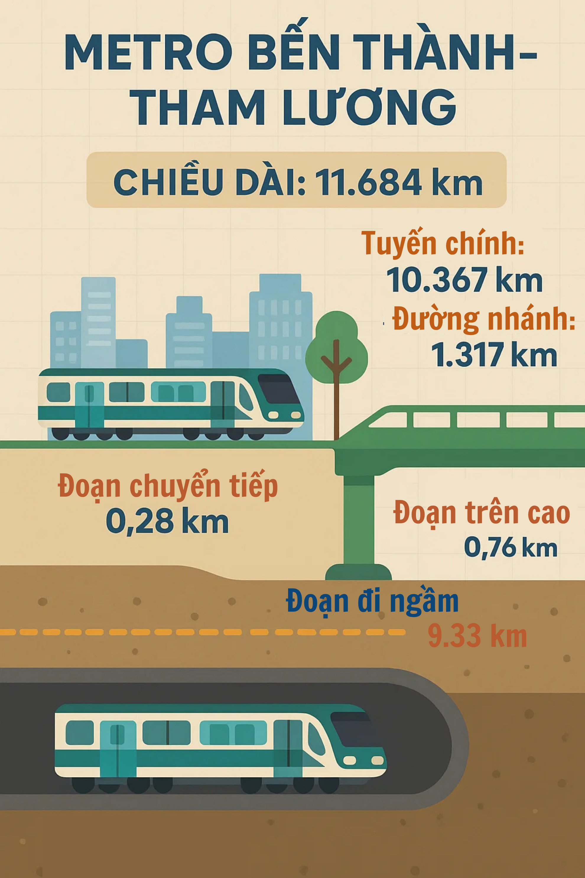 Chính thức: TP giàu nhất Việt Nam chốt lịch đặt nền móng cho 12km metro trị giá 54.000 tỷ đồng- Ảnh 2.