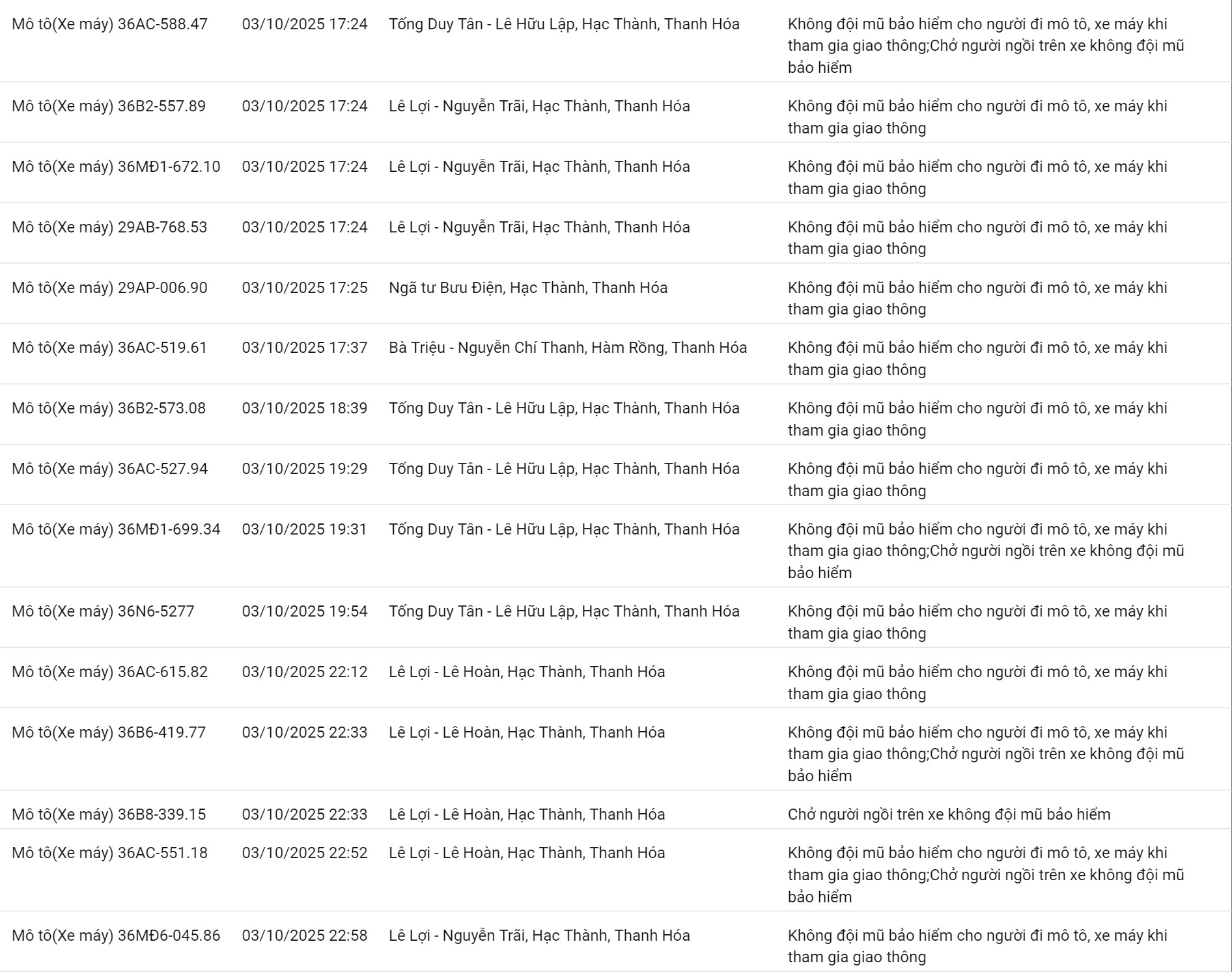 209 chủ xe máy có biển số sau nhanh chóng nộp phạt nguội theo Nghị định 168- Ảnh 4.