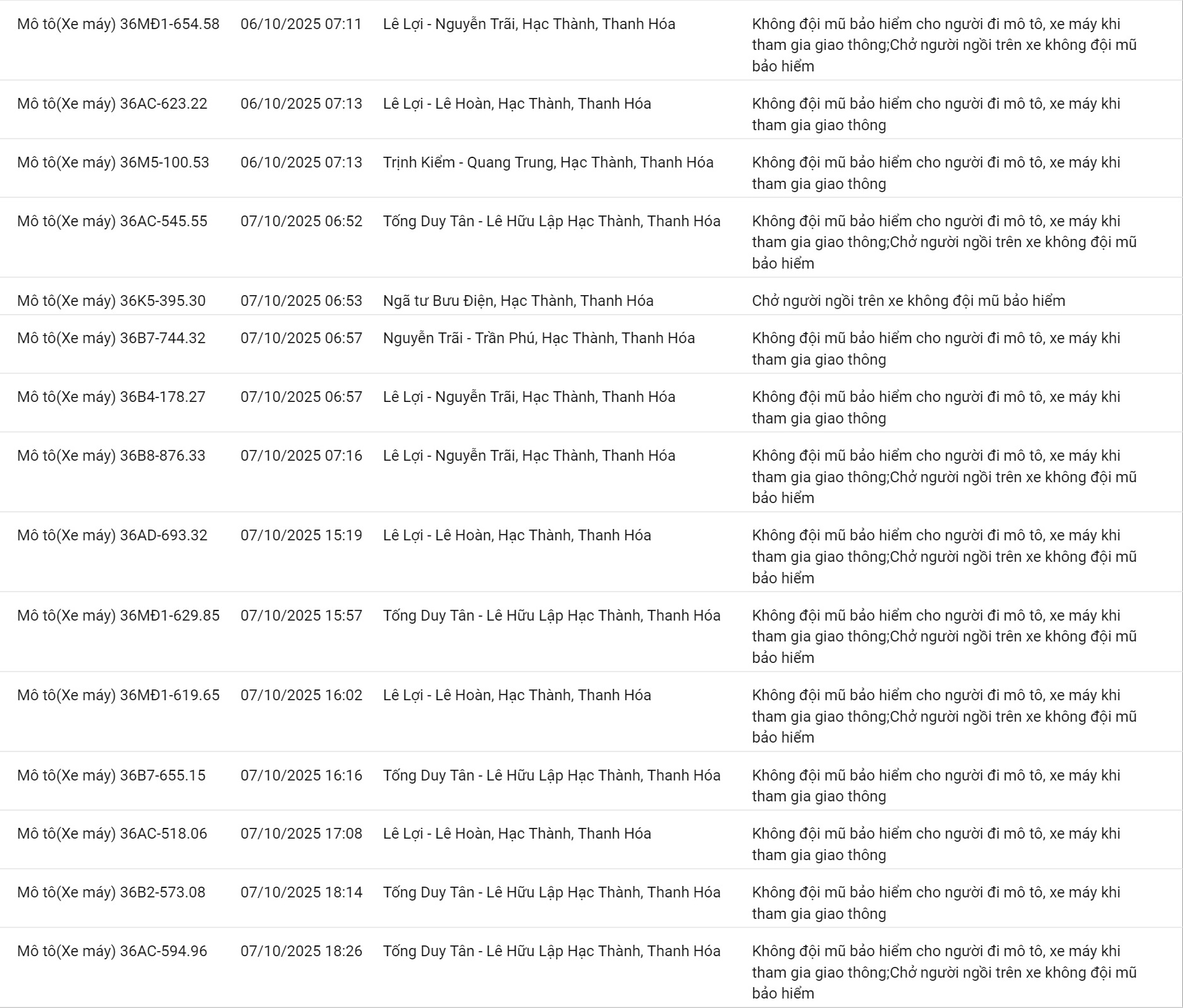 209 chủ xe máy có biển số sau nhanh chóng nộp phạt nguội theo Nghị định 168- Ảnh 8.