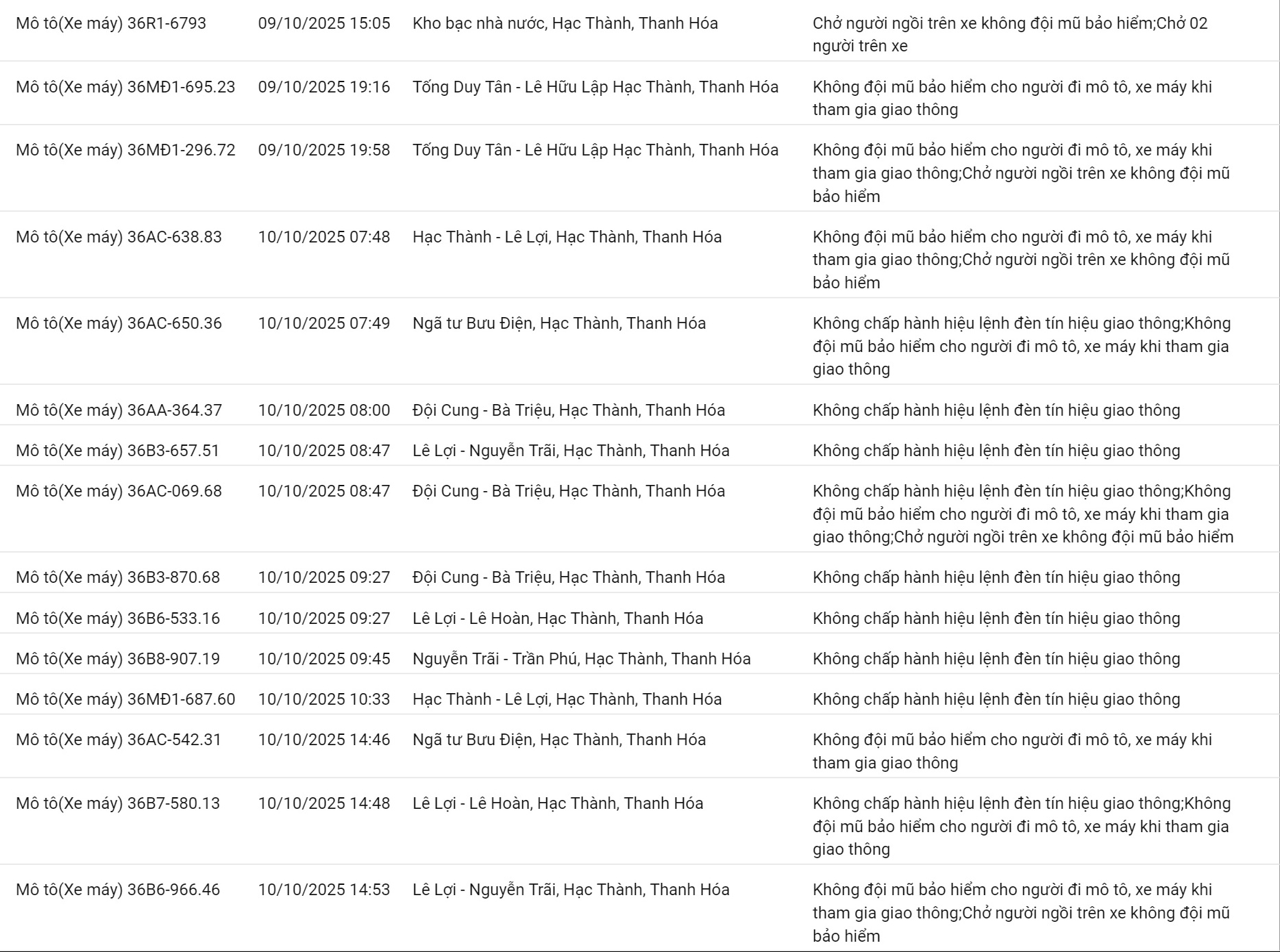 209 chủ xe máy có biển số sau nhanh chóng nộp phạt nguội theo Nghị định 168- Ảnh 11.