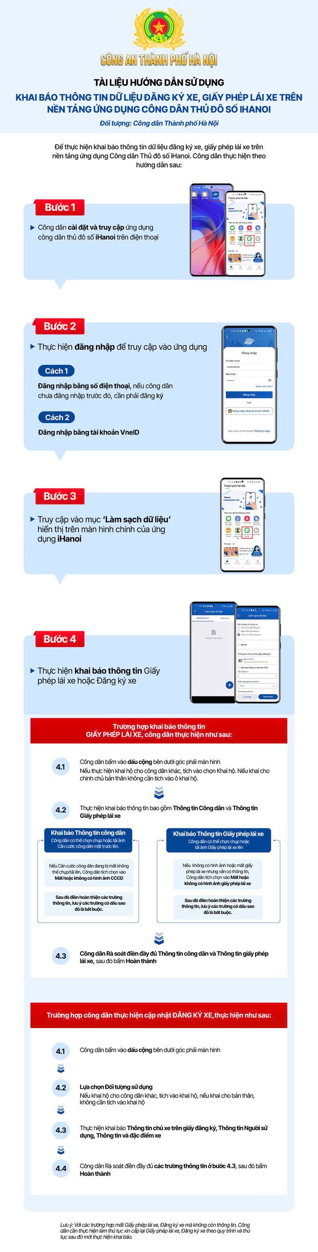 Gần 3.000 hồ sơ dữ liệu đăng ký xe, giấy phép lái xe được người dân cung cấp qua iHanoi- Ảnh 3.
