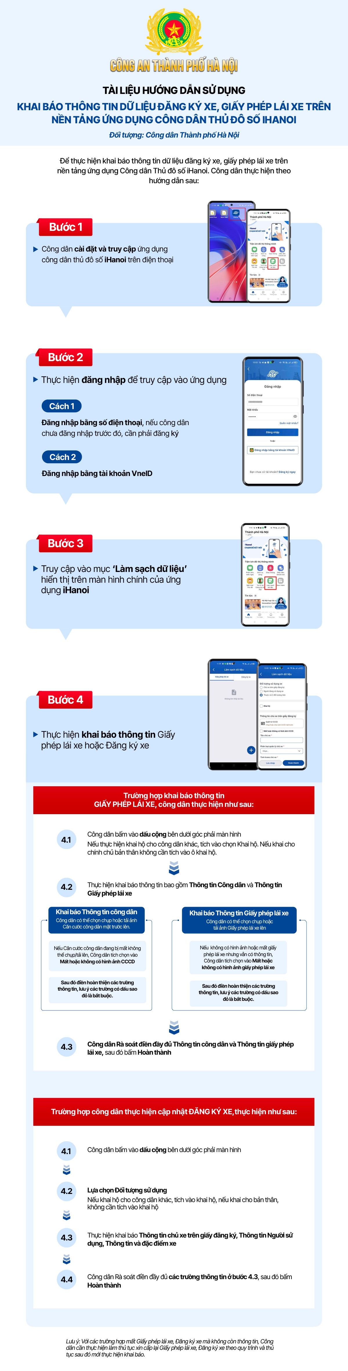 Các bước khai báo thông tin đăng ký xe, GPLX qua ứng dụng iHanoi- Ảnh 1.