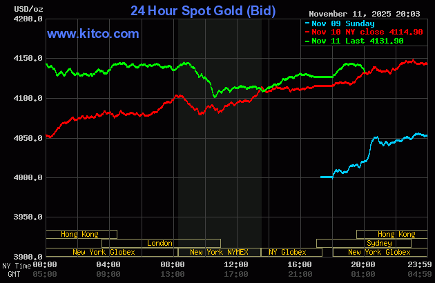 Chiều 12/11: Giá vàng nhẫn, vàng miếng tiếp tục giảm- Ảnh 3.