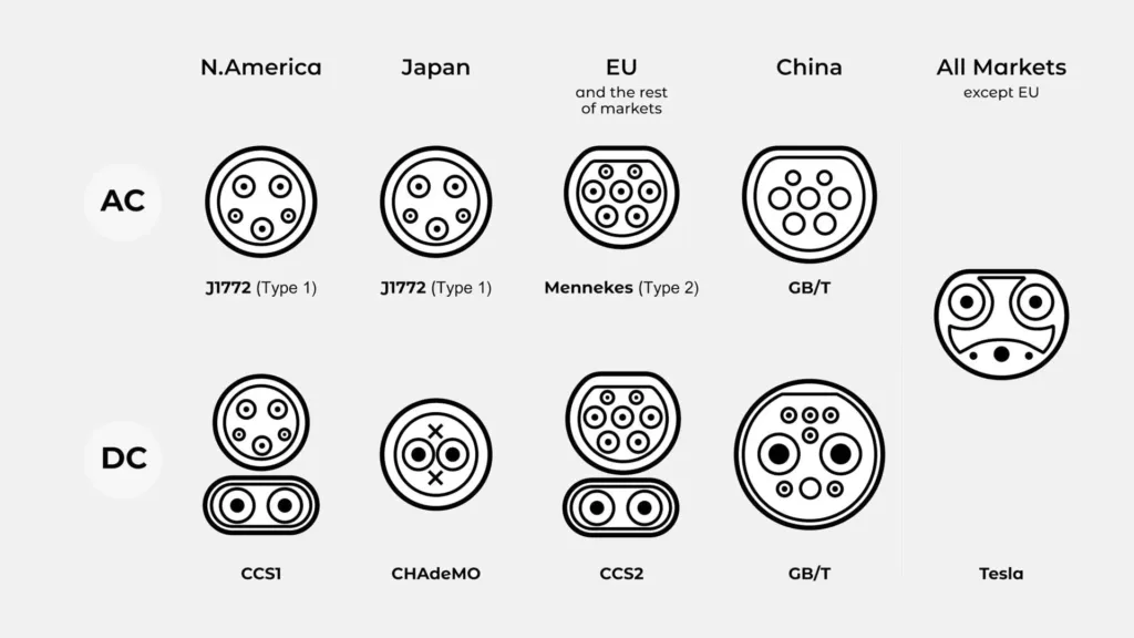 Hạ tầng sạc: Bài toán khó giải với xe Trung Quốc ở Việt Nam, dù là xe điện EV hay xe hybrid PHEV- Ảnh 4.