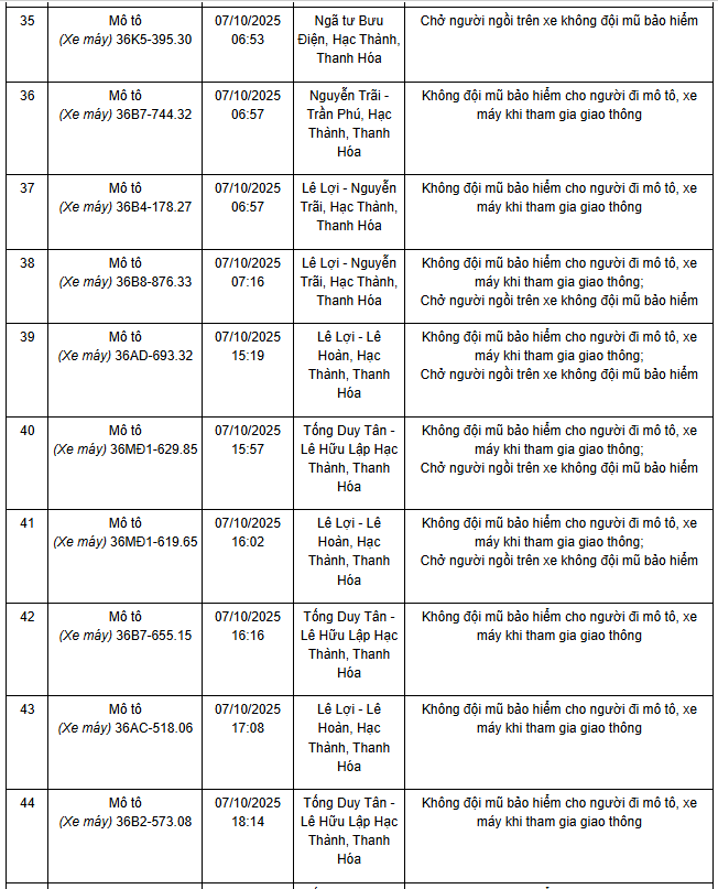 101 chủ xe máy, ô tô có biển số sau nhanh chóng nộp phạt nguội theo Nghị định 168- Ảnh 5.