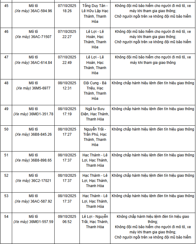 101 chủ xe máy, ô tô có biển số sau nhanh chóng nộp phạt nguội theo Nghị định 168- Ảnh 6.