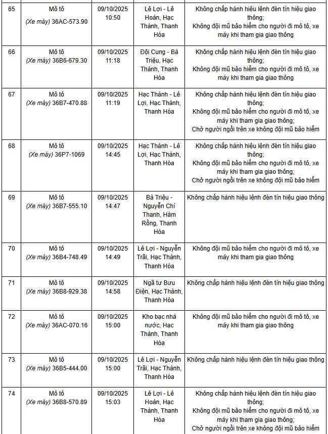 101 chủ xe máy, ô tô có biển số sau nhanh chóng nộp phạt nguội theo Nghị định 168- Ảnh 8.