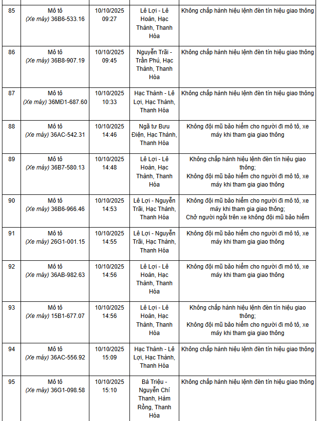 101 chủ xe máy, ô tô có biển số sau nhanh chóng nộp phạt nguội theo Nghị định 168- Ảnh 10.