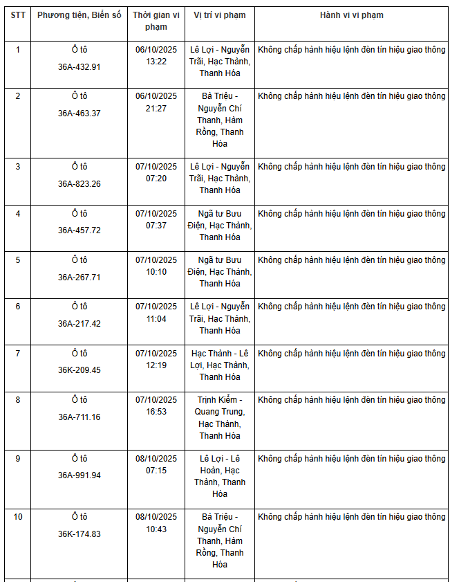 101 chủ xe máy, ô tô có biển số sau nhanh chóng nộp phạt nguội theo Nghị định 168- Ảnh 1.
