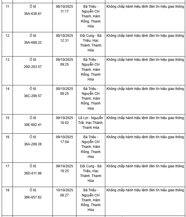 101 chủ xe máy, ô tô có biển số sau nhanh chóng nộp phạt nguội theo Nghị định 168- Ảnh 2.