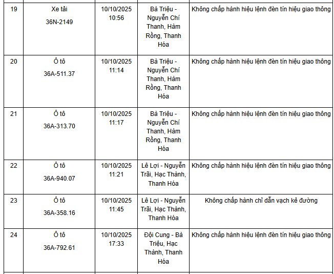 101 chủ xe máy, ô tô có biển số sau nhanh chóng nộp phạt nguội theo Nghị định 168- Ảnh 3.