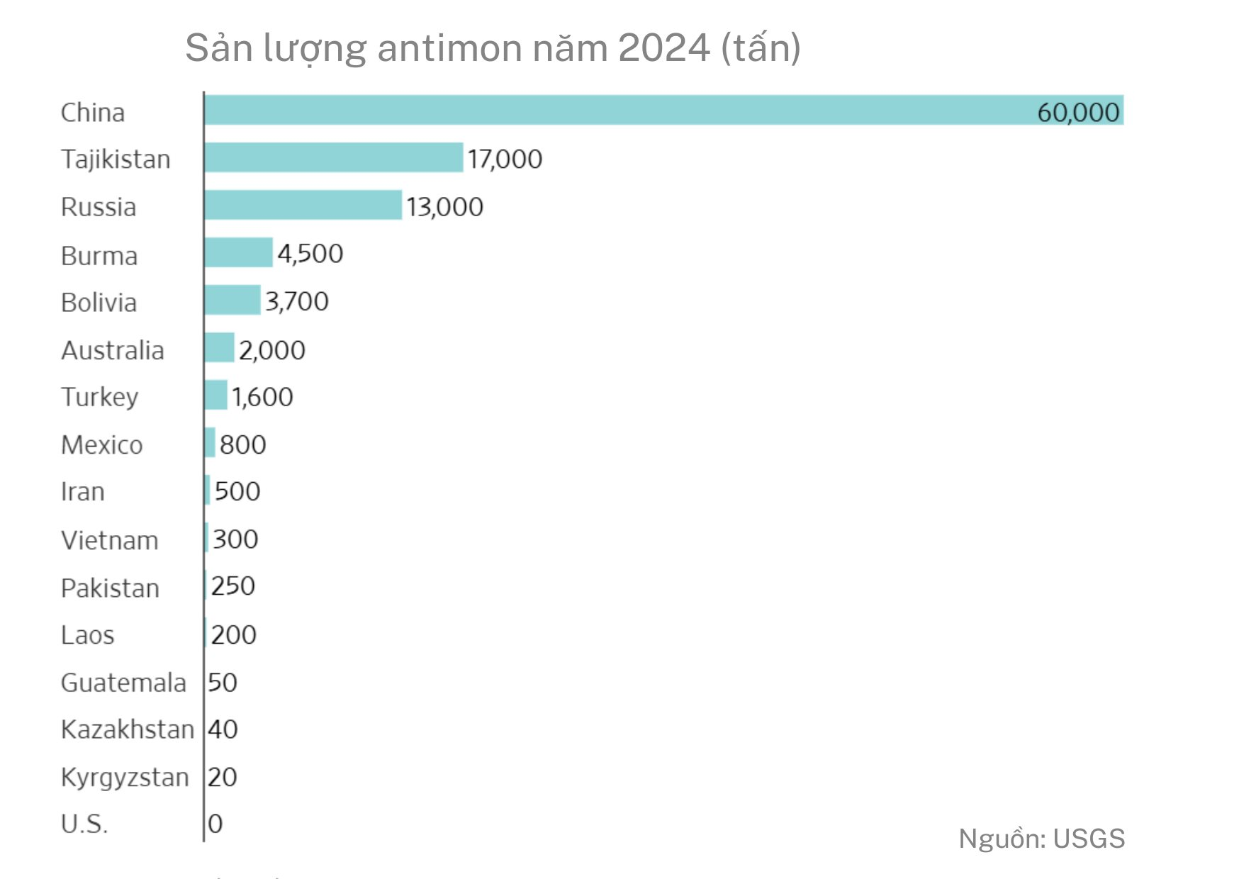 Hứng đòn đau vì Trung Quốc chặn mặt hàng Mỹ không thể sản xuất dù chỉ 1 gram, người dân bỏ qua cả vàng để săn lùng kho báu: Liệu có thoát phụ thuộc Bắc Kinh?- Ảnh 4.