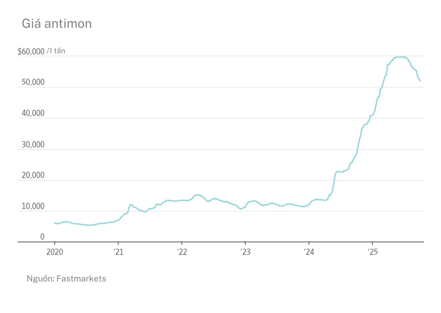 Hứng đòn đau vì Trung Quốc chặn mặt hàng Mỹ không thể sản xuất dù chỉ 1 gram, người dân bỏ qua cả vàng để săn lùng kho báu: Liệu có thoát phụ thuộc Bắc Kinh?- Ảnh 6.
