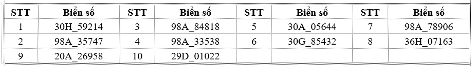 395 chủ xe máy, ô tô có biển số sau nhanh chóng nộp phạt nguội theo Nghị định 168- Ảnh 5.