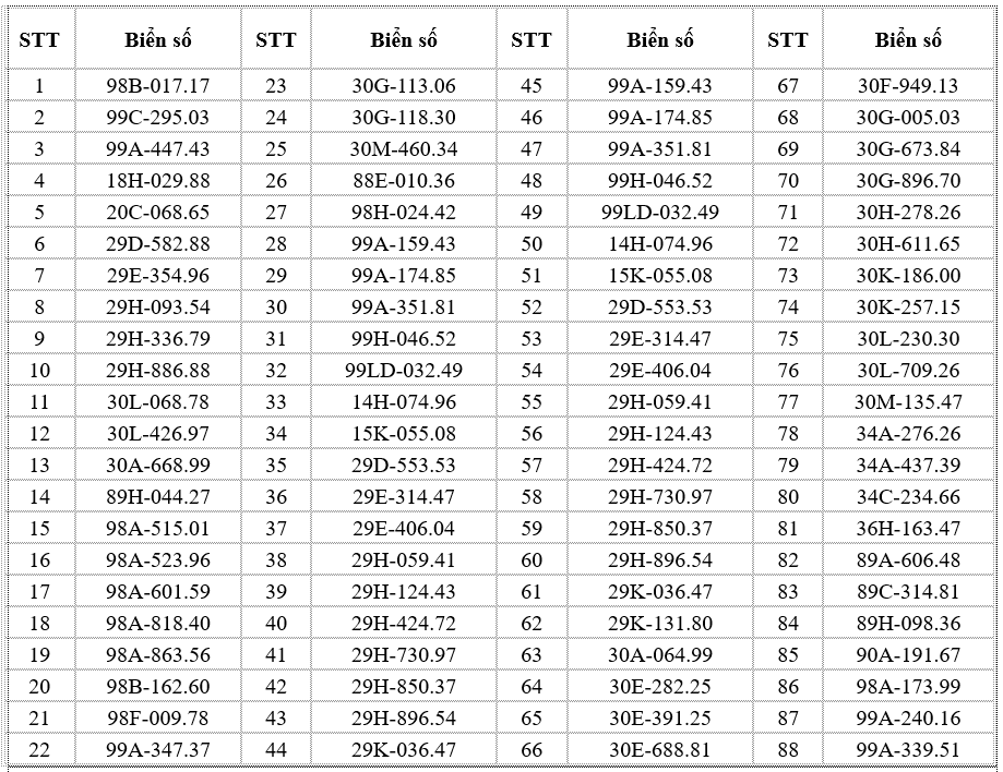 395 chủ xe máy, ô tô có biển số sau nhanh chóng nộp phạt nguội theo Nghị định 168- Ảnh 3.