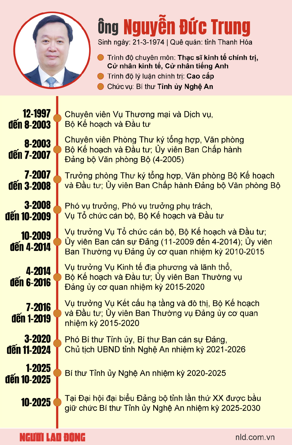 Ông Nguyễn Đức Trung giữ chức Chủ tịch UBND TP Hà Nội- Ảnh 3.
