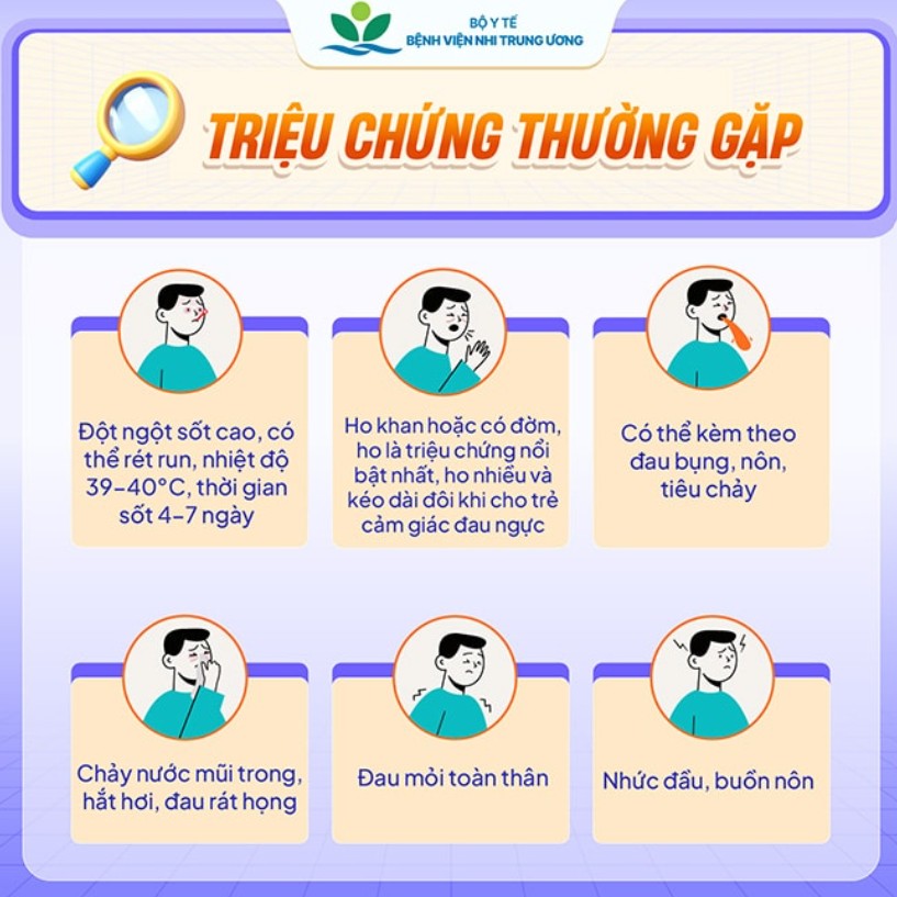 Hàng trăm học sinh khắp các tỉnh nghỉ học vì dịch cúm A lan nhanh: Cảnh báo nóng từ các bác sĩ đầu ngành- Ảnh 4.