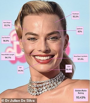 Người phụ nữ đẹp nhất thế giới theo tỷ lệ vàng- Ảnh 8.