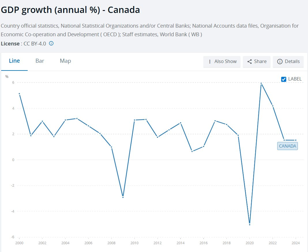 Buồn của nền kinh tế trong top 10 thế giới chật vật thoát bóng ‘anh cả’ Mỹ: Thất nghiệp tăng cao nhất gần thập kỷ, đầu tư đình trệ, 1.191 km vùng công nghiệp trọng điểm lao đao- Ảnh 2.