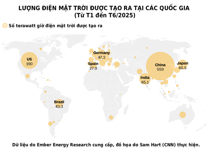Năng lượng tái tạo vượt than đá: Cột mốc lịch sử của thế giới- Ảnh 6.