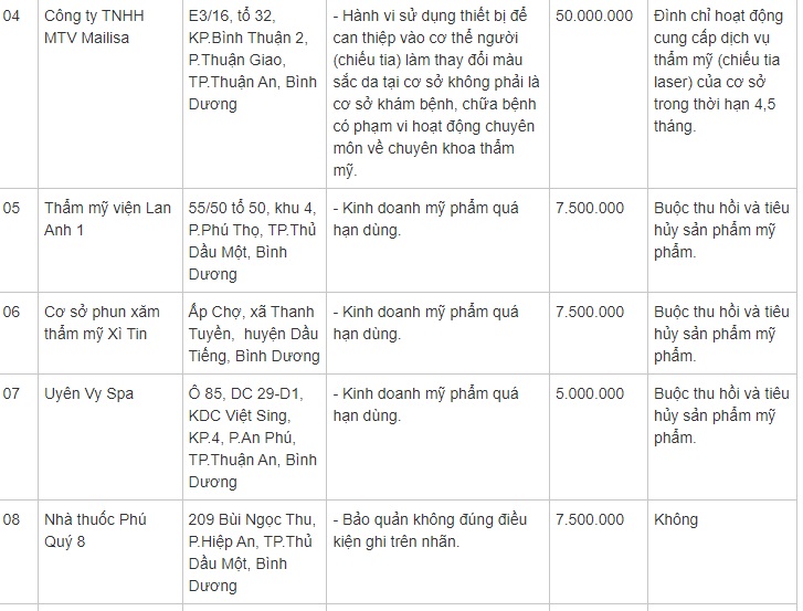 Loạt sai phạm không tưởng bên trong thẩm mỹ viện được quảng cáo "chuẩn 5 sao" của Mailisa- Ảnh 3. Loạt sai phạm không tưởng bên trong thẩm mỹ viện được quảng cáo "chuẩn 5 sao" của Mailisa- Ảnh 3.