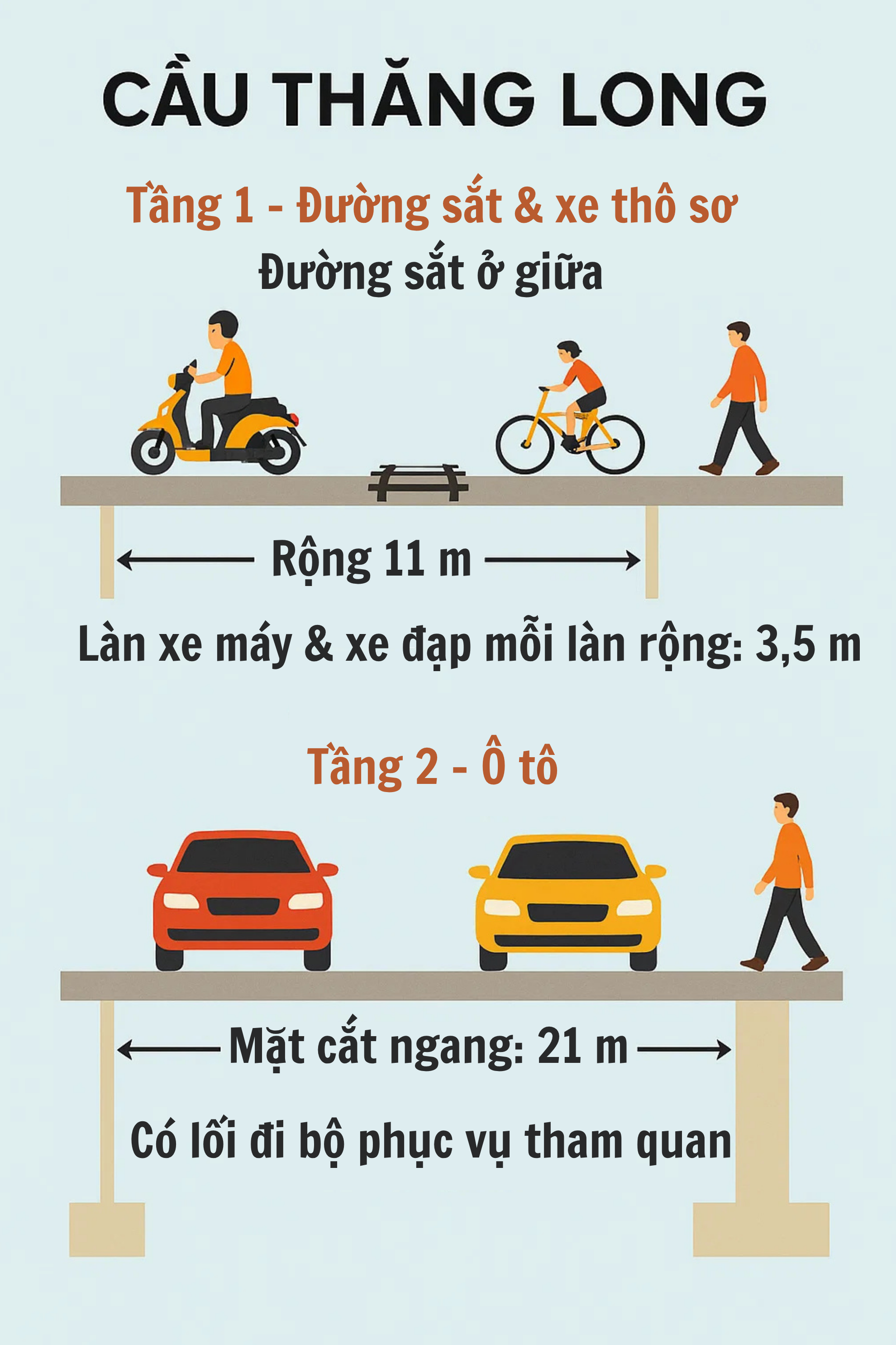 “Công trình thế kỷ” ở Hà Nội từng huy động 8.300 người, sử dụng công nghệ chưa từng có sắp được "lên đời"- Ảnh 4.