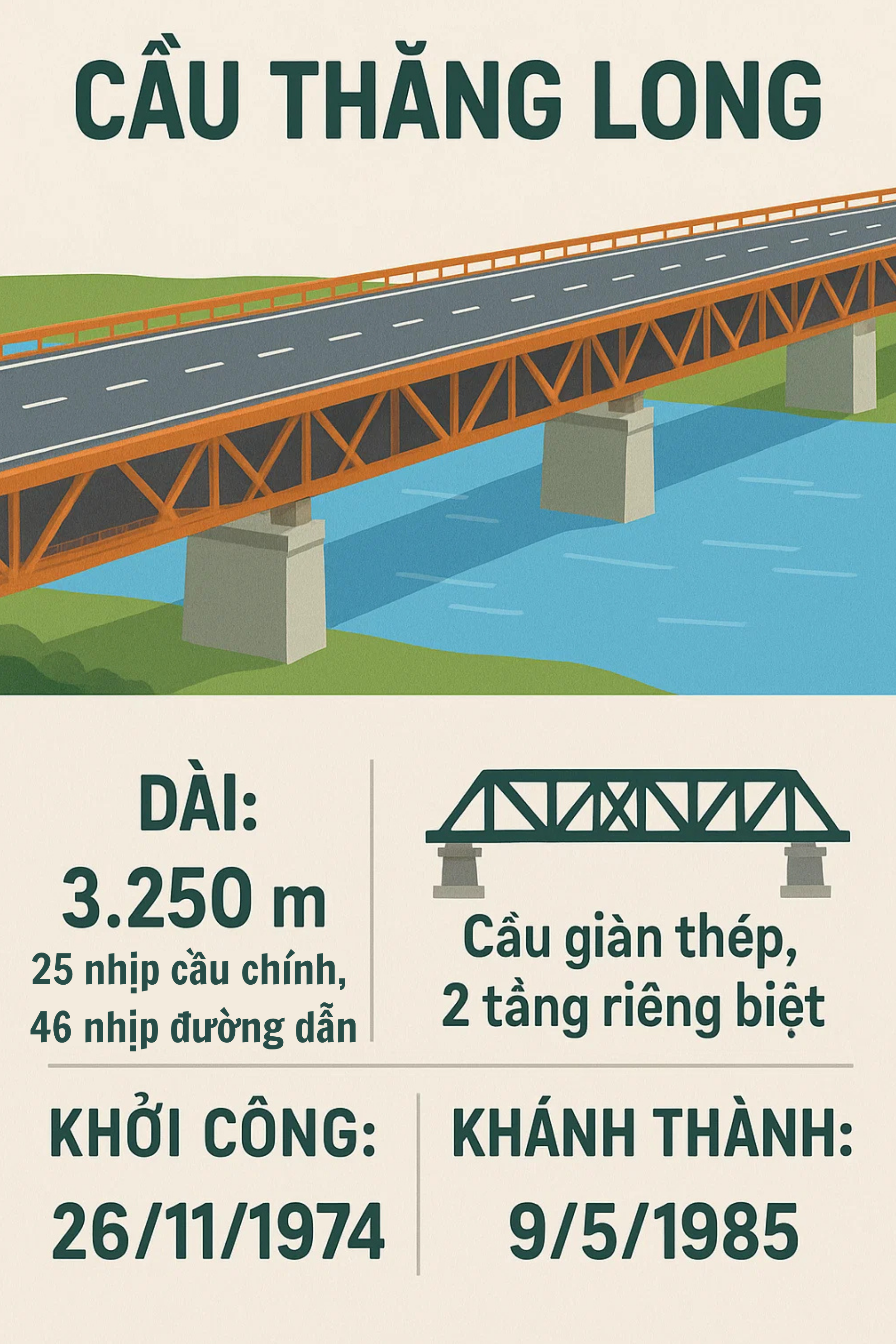 “Công trình thế kỷ” ở Hà Nội từng huy động 8.300 người, sử dụng công nghệ chưa từng có sắp được "lên đời"- Ảnh 2.