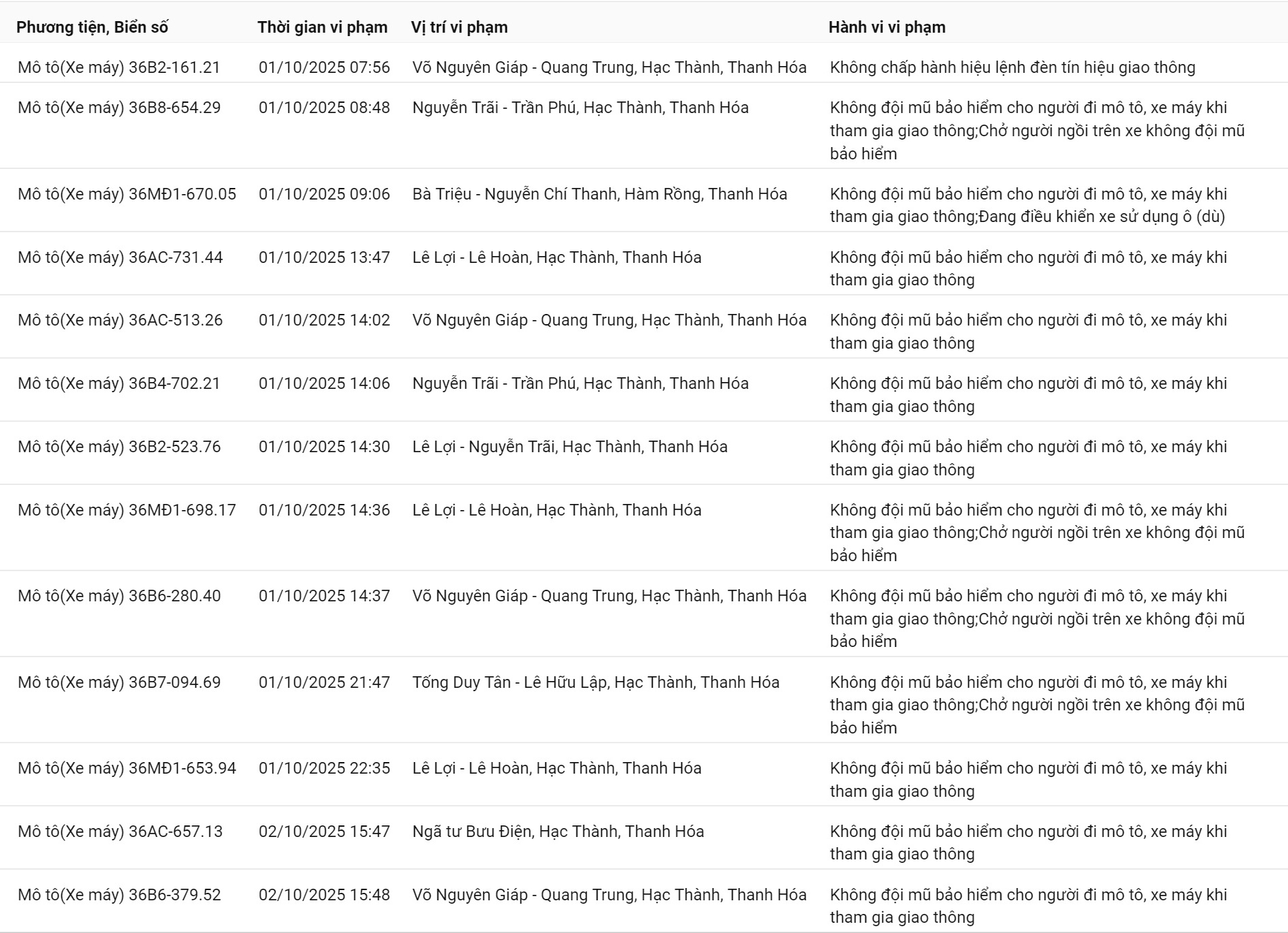 200 chủ xe c&oacute; biển số sau nhanh ch&oacute;ng nộp phạt nguội theo Nghị định 168- Ảnh 1.