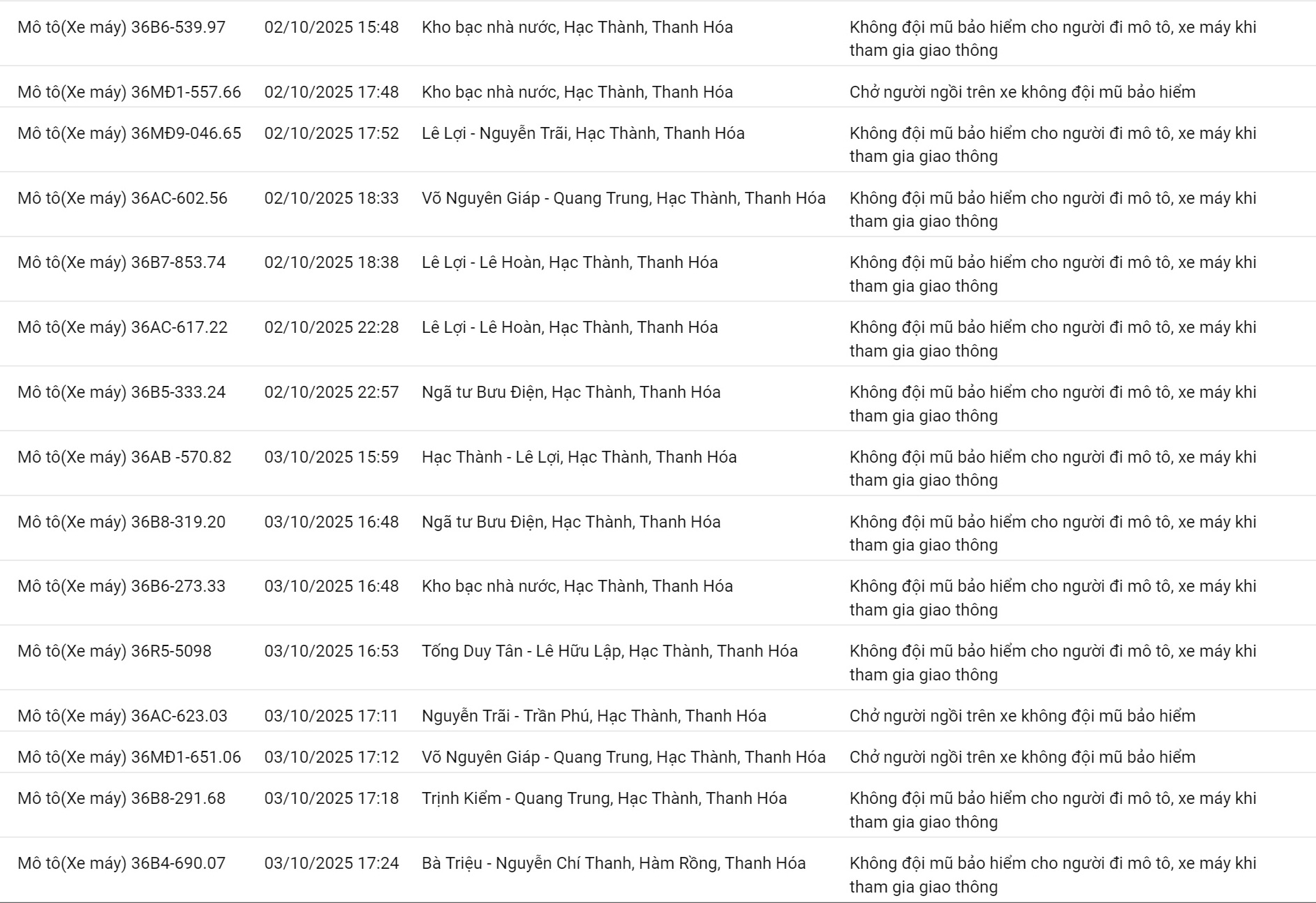 200 chủ xe c&oacute; biển số sau nhanh ch&oacute;ng nộp phạt nguội theo Nghị định 168- Ảnh 2.