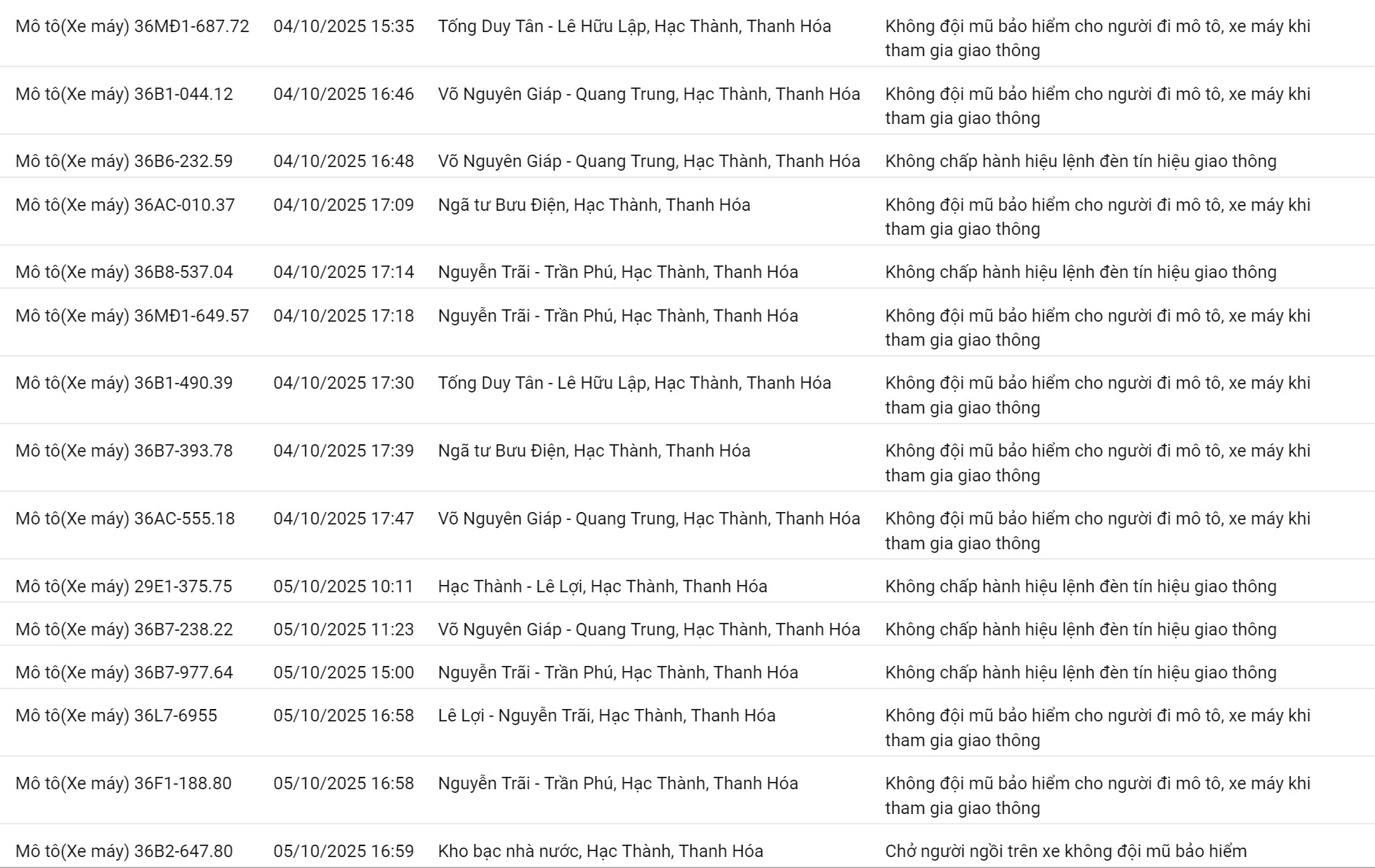 200 chủ xe c&oacute; biển số sau nhanh ch&oacute;ng nộp phạt nguội theo Nghị định 168- Ảnh 4.